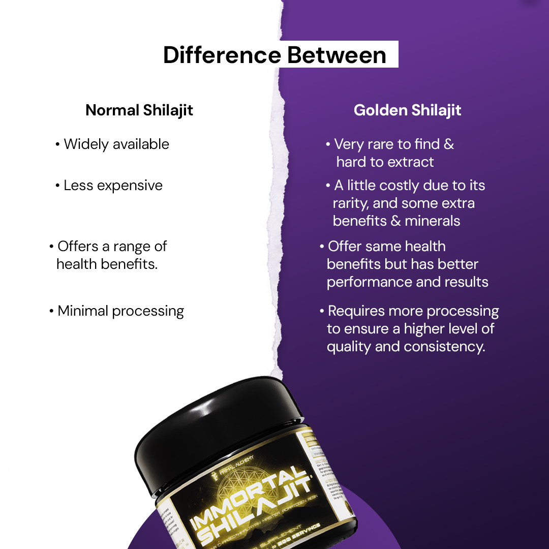 Pure Gold Graded Shilajit